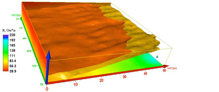 Пример 3-D модели грунтового основания, полученной с использованием электротомографии