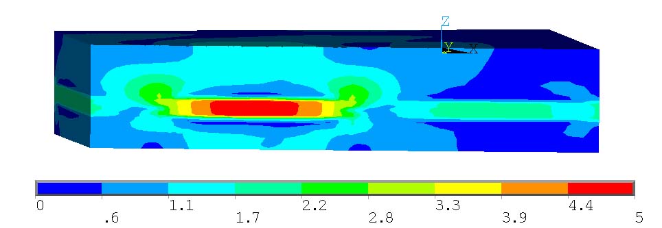 Модельное распределение интенсивности напряжения в разрезе запад-восток, проведенном через точку, в которой достигается максимальная интенсивность напряжения при добыче углеводородов